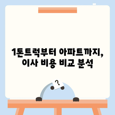 울산시 남구 신정3동 포장이사비용 | 견적 | 원룸 | 투룸 | 1톤트럭 | 비교 | 월세 | 아파트 | 2024 후기