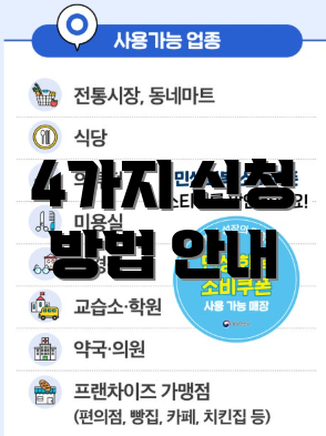 4가지 신청 방법 안내