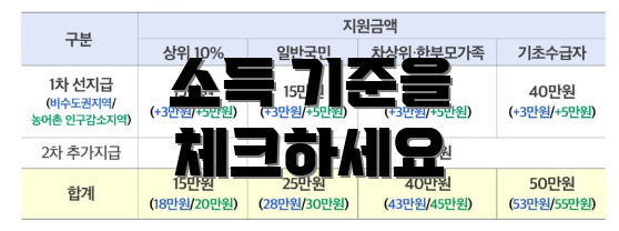 소득 기준을 체크하세요