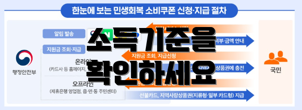 소득기준을 확인하세요