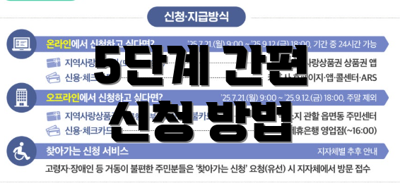 5단계 간편 신청 방법