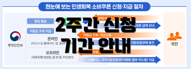 2주간 신청 기간 안내