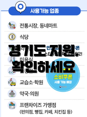 경기도 지원, 확인하세요