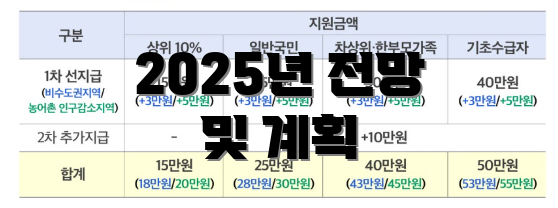 2025년 전망 및 계획
