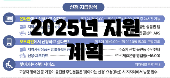 2025년 지원 계획