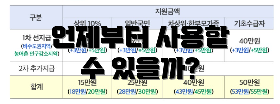 언제부터 사용할 수 있을까?