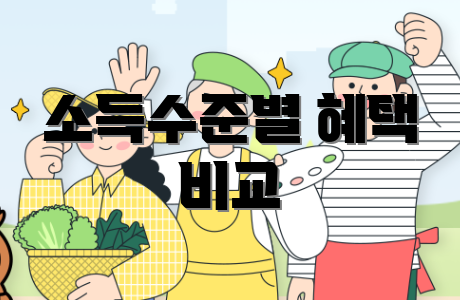 소득수준별 혜택 비교