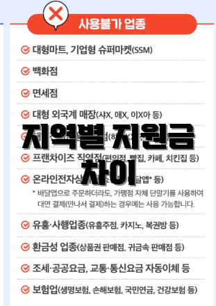 지역별 지원금 차이