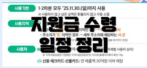 지원금 수령 일정 정리