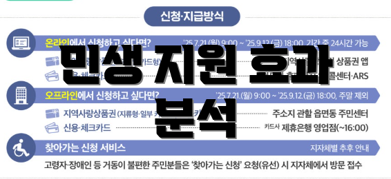 민생 지원 효과 분석
