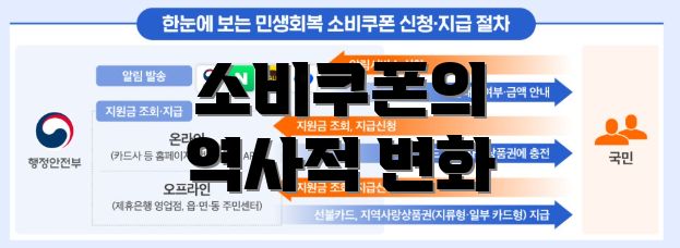 소비쿠폰의 역사적 변화