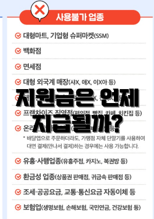 지원금은 언제 지급될까?