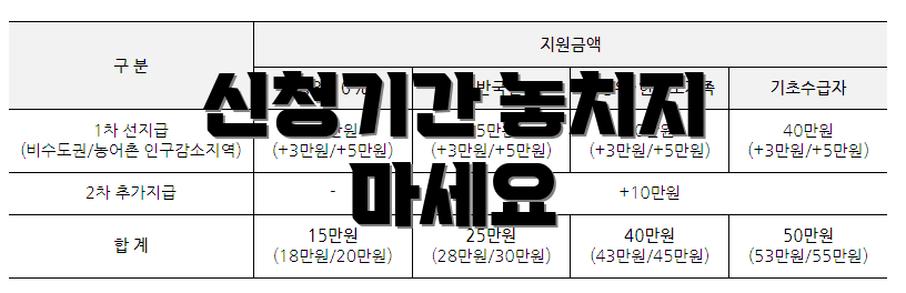 신청기간 놓치지 마세요
