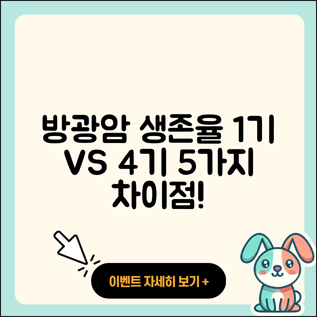 방광암 생존율 4기와 1기, 3기 차이 5가지